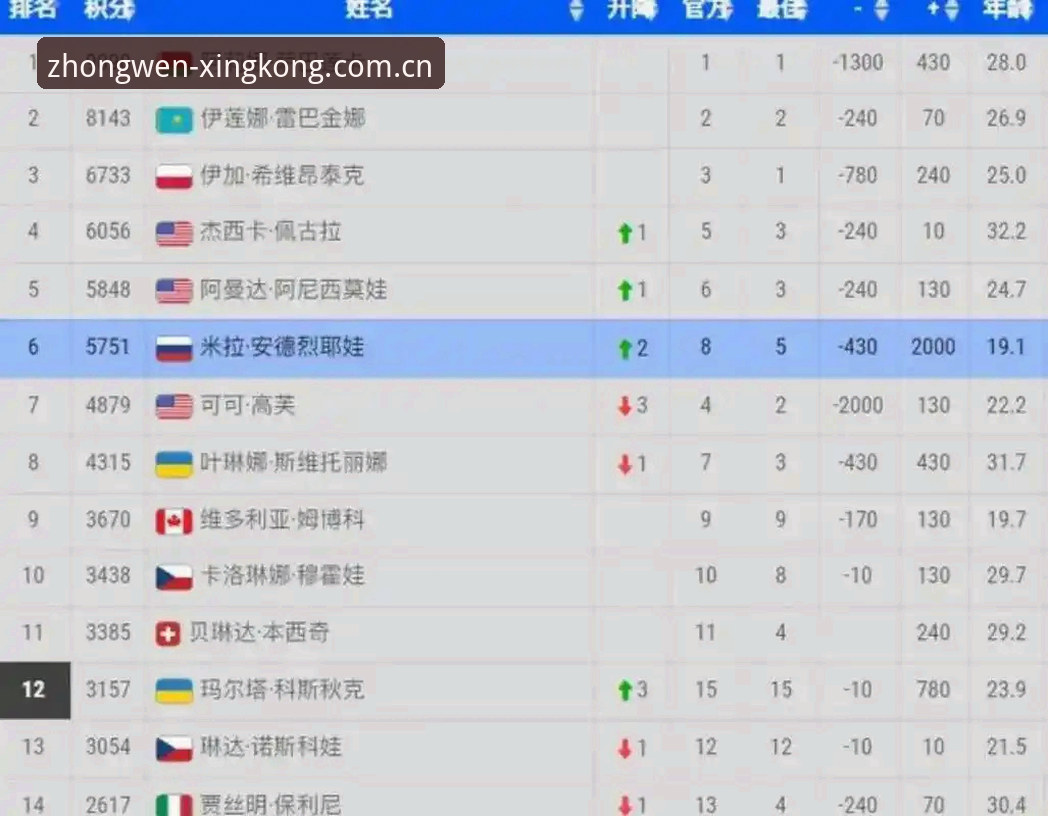 类似星空中文的棋牌评测 法网女单决赛数据详解:安德列娃连赢九局的统治力从何而来